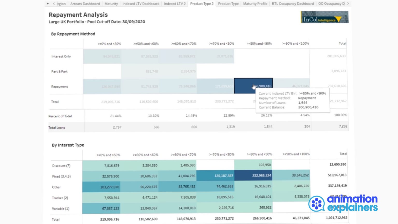 Finance Animation Explainer Videos | Animation Explainers