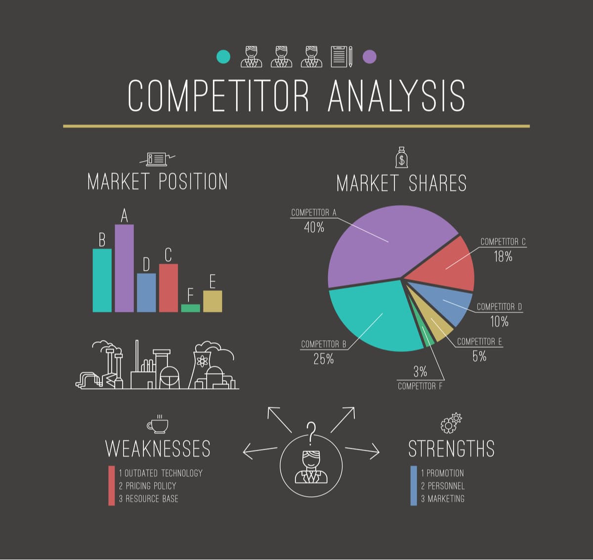 Competitor Analysis