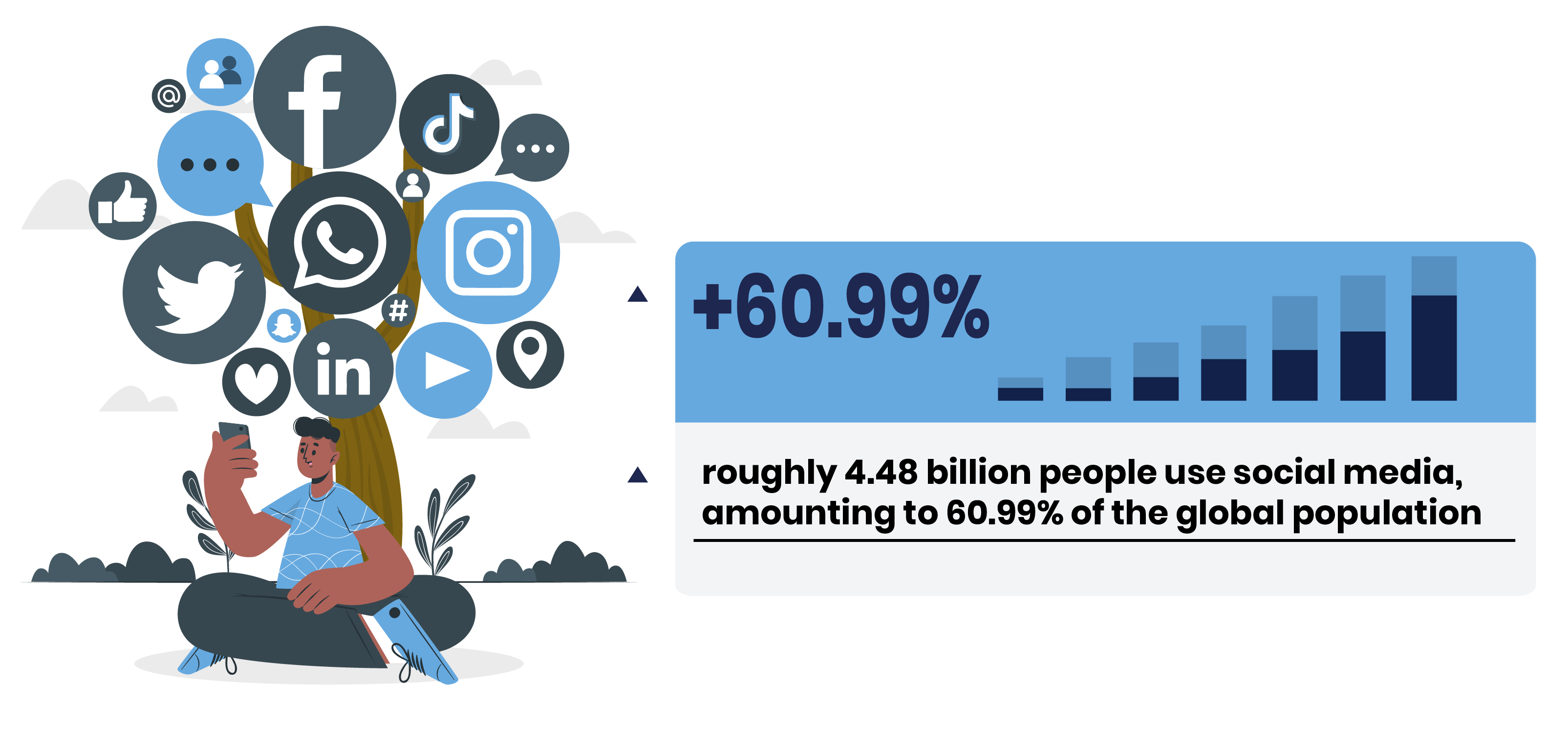 Video Marketing Social Stats